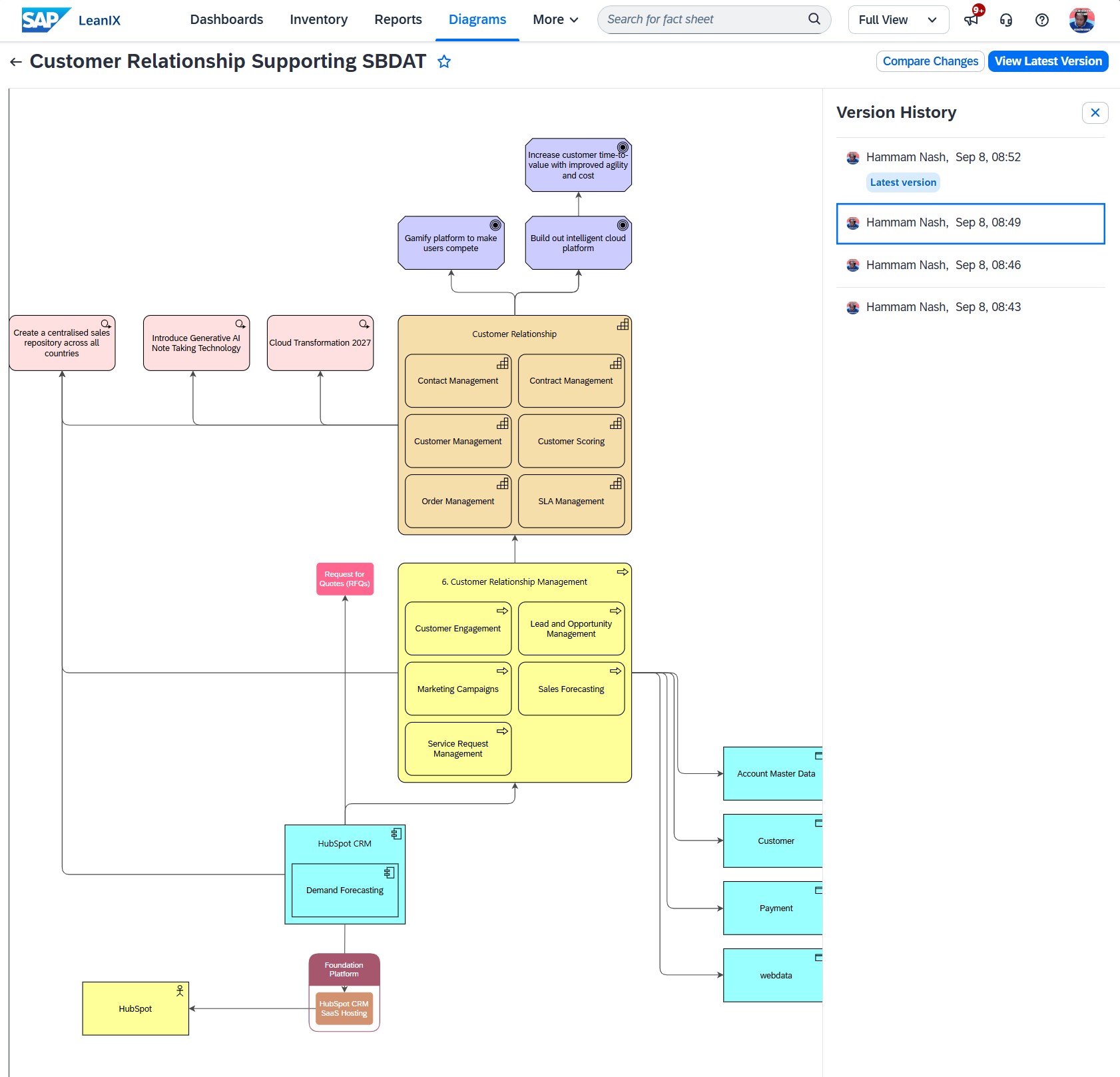 LeanIX diagram history — timeline slider of previous architecture states