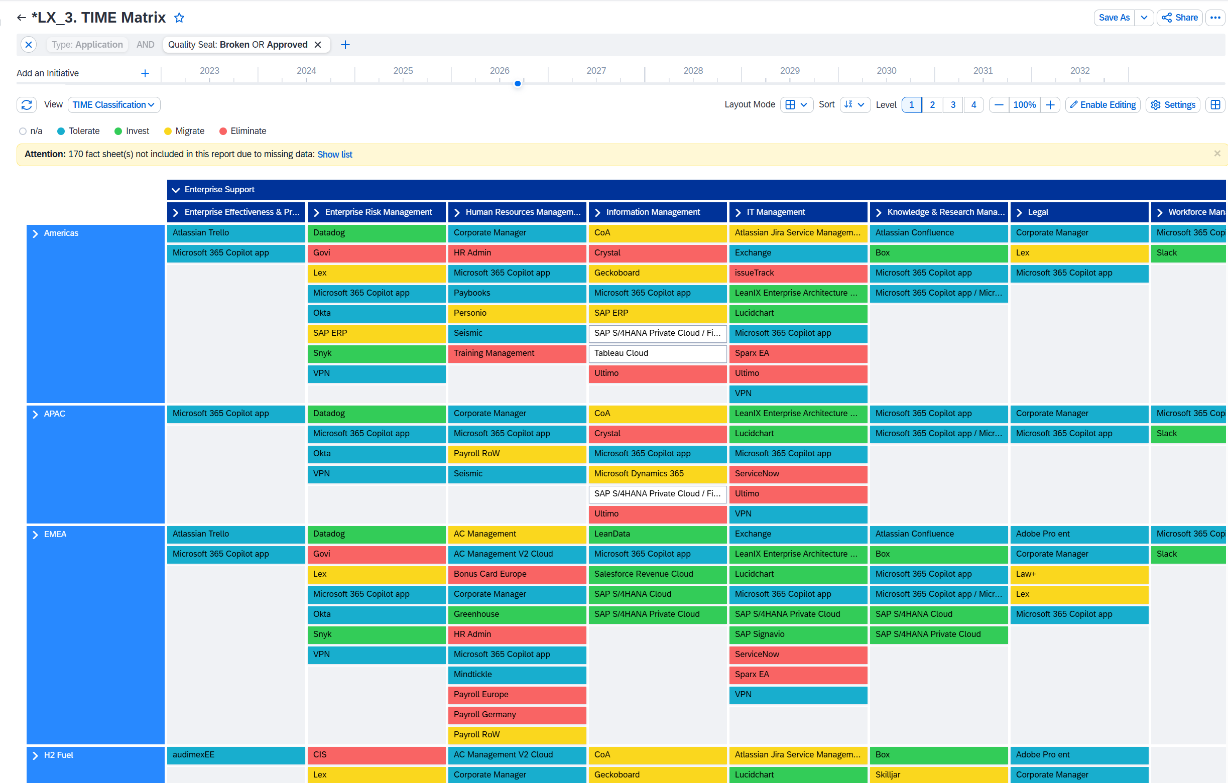 LeanIX TIME matrix — application rationalization